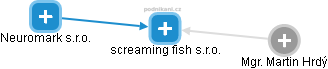 screaming fish s.r.o. - náhled vizuálního zobrazení vztahů obchodního rejstříku