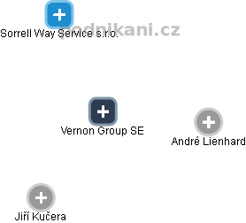 Vernon Group SE - náhled vizuálního zobrazení vztahů obchodního rejstříku