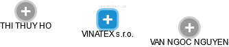 VINATEX s.r.o. - náhled vizuálního zobrazení vztahů obchodního rejstříku