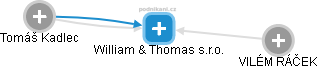 William & Thomas s.r.o. - náhled vizuálního zobrazení vztahů obchodního rejstříku