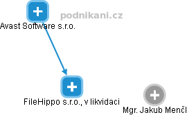 FileHippo s.r.o., v likvidaci - náhled vizuálního zobrazení vztahů obchodního rejstříku