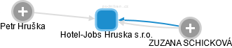 Hotel-Jobs Hruska s.r.o. - náhled vizuálního zobrazení vztahů obchodního rejstříku