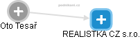 REALISTKA CZ s.r.o. - náhled vizuálního zobrazení vztahů obchodního rejstříku