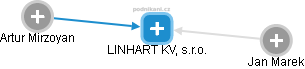 LINHART KV, s.r.o. - náhled vizuálního zobrazení vztahů obchodního rejstříku