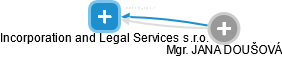 Incorporation and Legal Services s.r.o. - náhled vizuálního zobrazení vztahů obchodního rejstříku