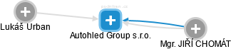 Autohled Group s.r.o. - náhled vizuálního zobrazení vztahů obchodního rejstříku