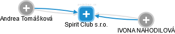 Spirit Club s.r.o. - náhled vizuálního zobrazení vztahů obchodního rejstříku