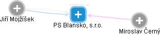 PS Blansko, s.r.o. - náhled vizuálního zobrazení vztahů obchodního rejstříku