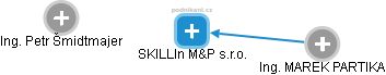 SKILLIn M&P s.r.o. - náhled vizuálního zobrazení vztahů obchodního rejstříku