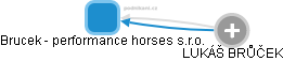 Brucek - performance horses s.r.o. - náhled vizuálního zobrazení vztahů obchodního rejstříku