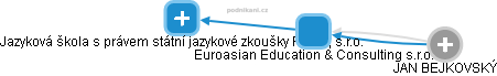 Euroasian Education & Consulting s.r.o. - náhled vizuálního zobrazení vztahů obchodního rejstříku