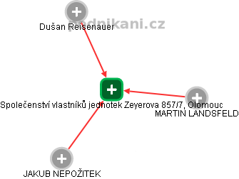 Společenství vlastníků jednotek Zeyerova 857/7, Olomouc - náhled vizuálního zobrazení vztahů obchodního rejstříku