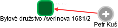 Bytové družstvo Averinova 1681/2 - náhled vizuálního zobrazení vztahů obchodního rejstříku