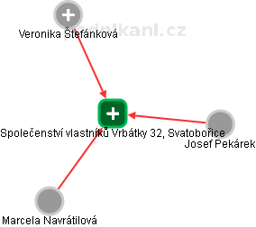 Společenství vlastníků Vrbátky 32, Svatobořice - náhled vizuálního zobrazení vztahů obchodního rejstříku