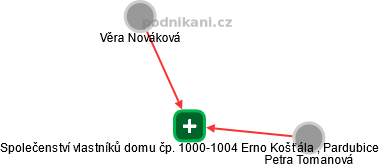 Společenství vlastníků domu čp. 1000-1004 Erno Košťála , Pardubice - náhled vizuálního zobrazení vztahů obchodního rejstříku