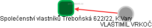 Společenství vlastníků Třeboňská 622/22, K.Vary - náhled vizuálního zobrazení vztahů obchodního rejstříku