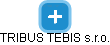 TRIBUS TEBIS s.r.o. - náhled vizuálního zobrazení vztahů obchodního rejstříku