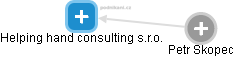 Helping hand consulting s.r.o. - náhled vizuálního zobrazení vztahů obchodního rejstříku