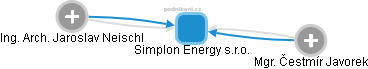 Simplon Energy s.r.o. - náhled vizuálního zobrazení vztahů obchodního rejstříku