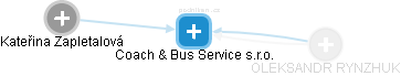 Coach & Bus Service s.r.o. - náhled vizuálního zobrazení vztahů obchodního rejstříku