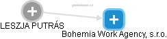 Bohemia Work Agency, s.r.o. - náhled vizuálního zobrazení vztahů obchodního rejstříku