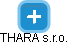 THARA s.r.o. - náhled vizuálního zobrazení vztahů obchodního rejstříku