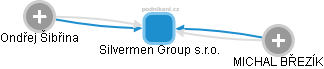 Silvermen Group s.r.o. - náhled vizuálního zobrazení vztahů obchodního rejstříku