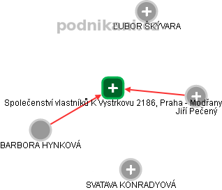 Společenství vlastníků K Vystrkovu 2186, Praha - Modřany - náhled vizuálního zobrazení vztahů obchodního rejstříku