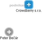 Crowdberry s.r.o. - náhled vizuálního zobrazení vztahů obchodního rejstříku