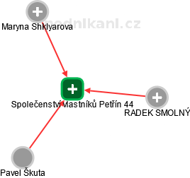 Společenství vlastníků Petřín 44 - náhled vizuálního zobrazení vztahů obchodního rejstříku