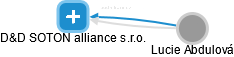 D&D SOTON alliance s.r.o. - náhled vizuálního zobrazení vztahů obchodního rejstříku