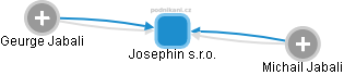 Josephin s.r.o. - náhled vizuálního zobrazení vztahů obchodního rejstříku