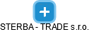 STERBA - TRADE s.r.o. - náhled vizuálního zobrazení vztahů obchodního rejstříku