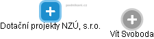 Dotační projekty NZÚ, s.r.o. - náhled vizuálního zobrazení vztahů obchodního rejstříku