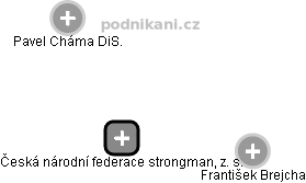 Česká národní federace strongman, z. s. - náhled vizuálního zobrazení vztahů obchodního rejstříku
