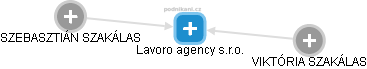 Lavoro agency s.r.o. - náhled vizuálního zobrazení vztahů obchodního rejstříku