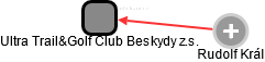 Ultra Trail&Golf Club Beskydy z.s. - náhled vizuálního zobrazení vztahů obchodního rejstříku