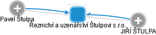 Řeznictví a uzenářství Štulpovi s.r.o. - náhled vizuálního zobrazení vztahů obchodního rejstříku