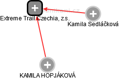 Extreme Trail Czechia, z.s. - náhled vizuálního zobrazení vztahů obchodního rejstříku