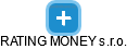 RATING MONEY s.r.o. - náhled vizuálního zobrazení vztahů obchodního rejstříku