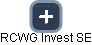 RCWG Invest SE - náhled vizuálního zobrazení vztahů obchodního rejstříku