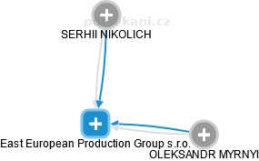 East European Production Group s.r.o. - náhled vizuálního zobrazení vztahů obchodního rejstříku