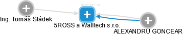 5ROSS a Walltech s.r.o. - náhled vizuálního zobrazení vztahů obchodního rejstříku