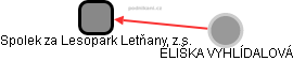 Spolek za Lesopark Letňany, z.s. - náhled vizuálního zobrazení vztahů obchodního rejstříku