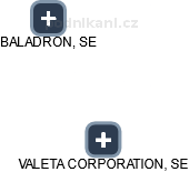 VALETA CORPORATION, SE - náhled vizuálního zobrazení vztahů obchodního rejstříku