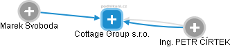 Cottage Group s.r.o. - náhled vizuálního zobrazení vztahů obchodního rejstříku