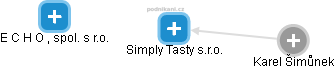 Simply Tasty s.r.o. - náhled vizuálního zobrazení vztahů obchodního rejstříku