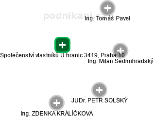 Společenství vlastníků U hranic 3419, Praha 10 - náhled vizuálního zobrazení vztahů obchodního rejstříku