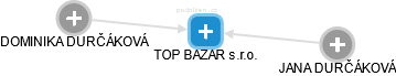 TOP BAZAR s.r.o. - náhled vizuálního zobrazení vztahů obchodního rejstříku