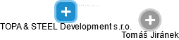 TOPA & STEEL Development s.r.o. - náhled vizuálního zobrazení vztahů obchodního rejstříku